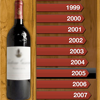 Журнал Wine Spectator продолжает публикацию оценок урожая 2009